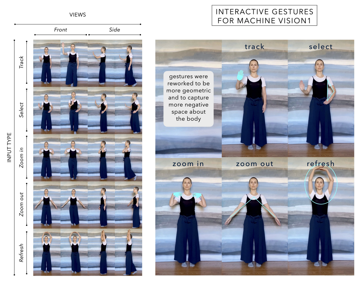 Choreographic Interface