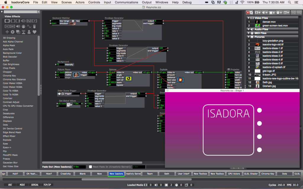 Isadora